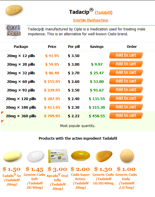 Tadalis Sx Precio España